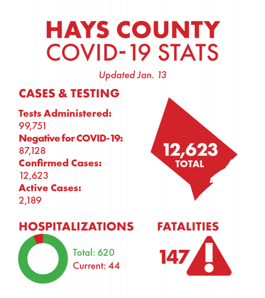 San Marcos News, San Marcos Record, COVID-19, COVID update, Hays County