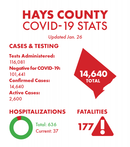 Hays County, Hays County News, San Marcos News, San Marcos Record, COVID, COVID-19, COVID update