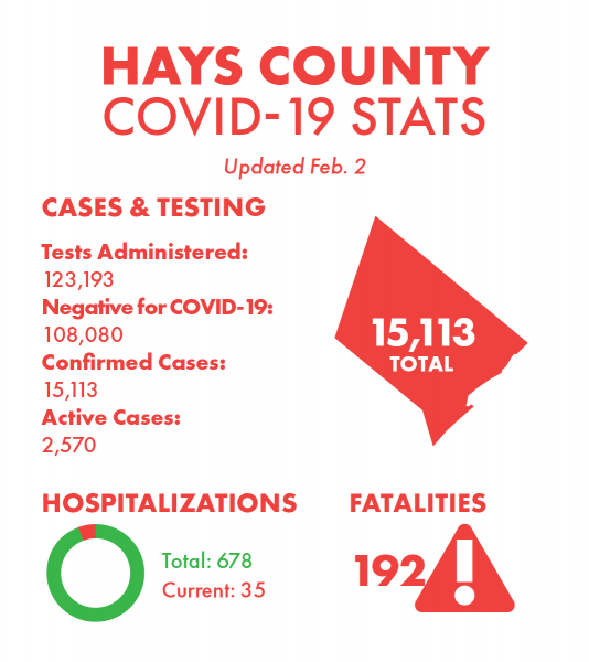 COVID-19, Covid update, Hays County, Hays County News, San Marcos News, San Marcos, San Marcos Record