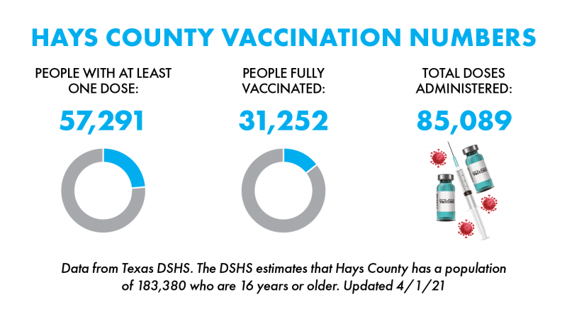 Hays County, Hays County Local Health Department, San Marcos, COVID-19, COVID update,San Marcos News, San Marcos Record