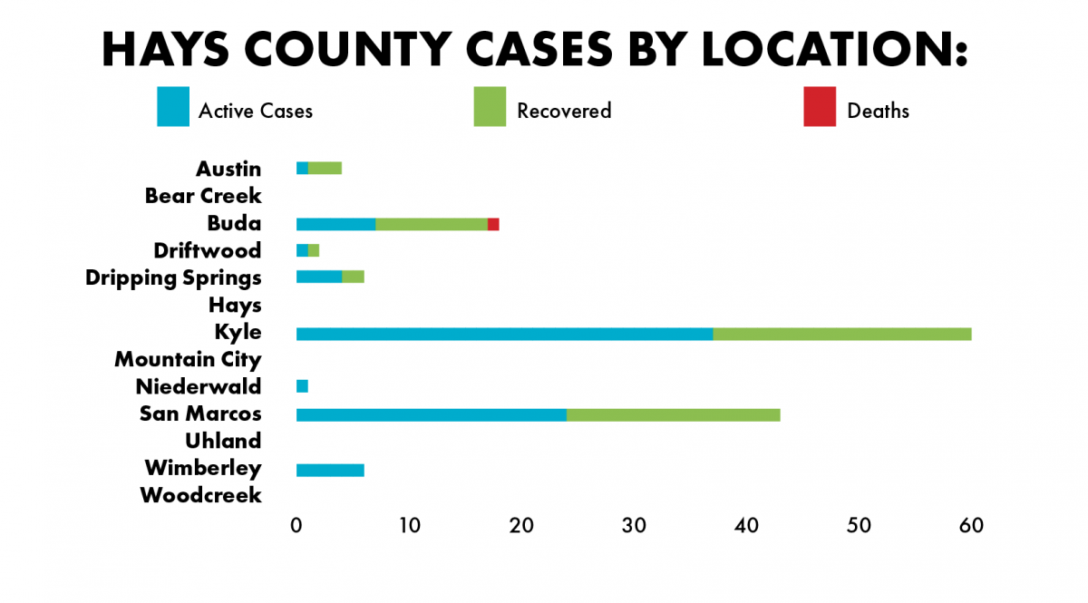 colton ashabranner covid-19 infographic hays county
