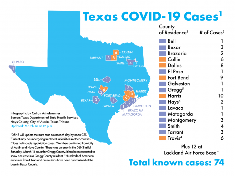 Hays County Reports 2 More Confirmed Cases Of Covid 19 San