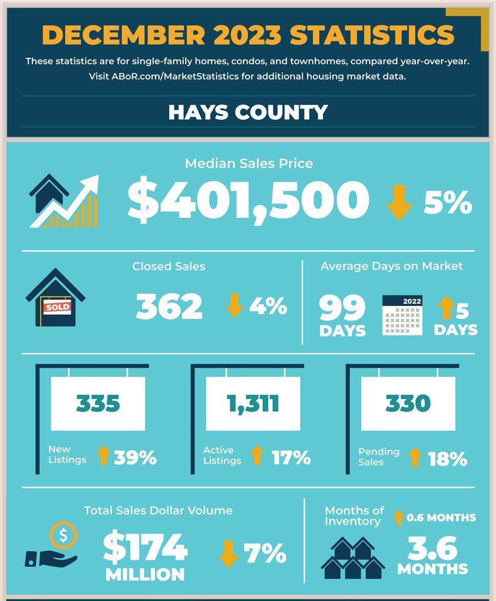 Housing prices falling in Hays County, Austin MSA