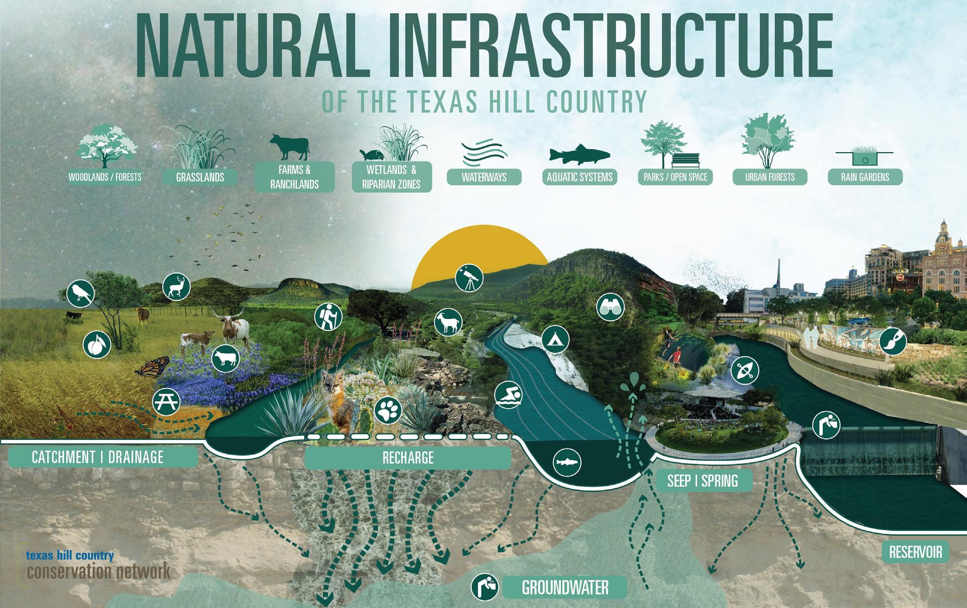 New plan provides a shared vision for preserving the iconic Texas Hill Country