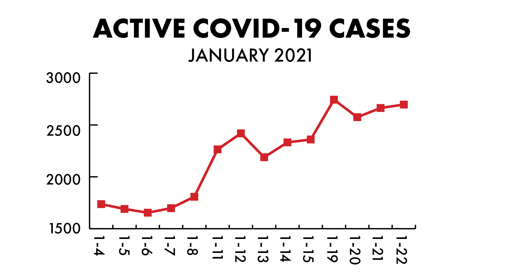 Hays County, Coronavirus, San Marcos News, San Marcos Record, COVID-19, COVID update
