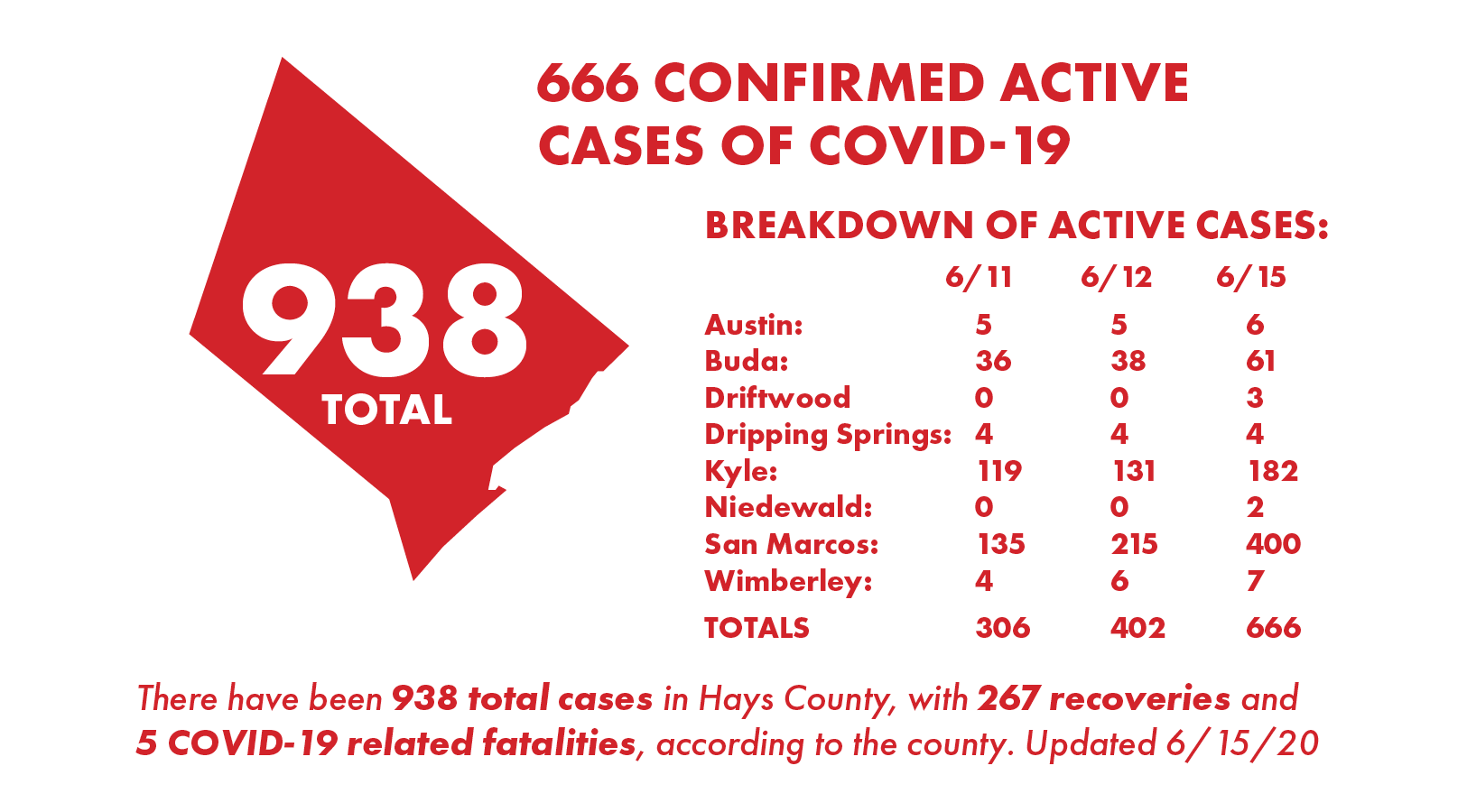 County Reports 69 New Covid 19 Cases Urges Residents Stay