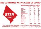 3 Hays County residents die of coronavirus; 71 new cases, 63 recoveries reported Friday